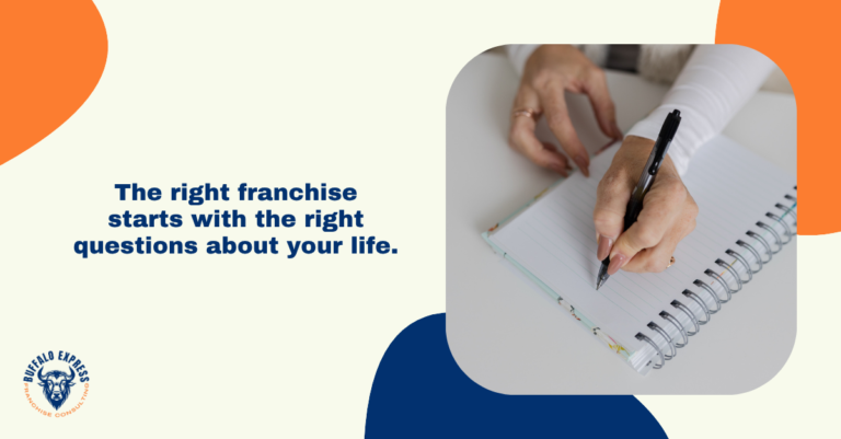 7 Questions to Ask Yourself Before Choosing a Franchise | Buffalo Express Consulting | Chris Bushey